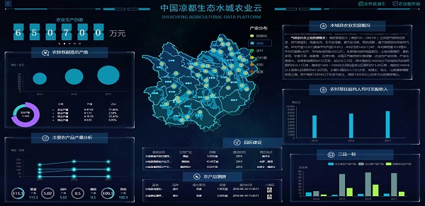 農(nóng)業(yè)大數(shù)據(jù)平臺(tái) 農(nóng)業(yè)大數(shù)據(jù)平臺(tái)