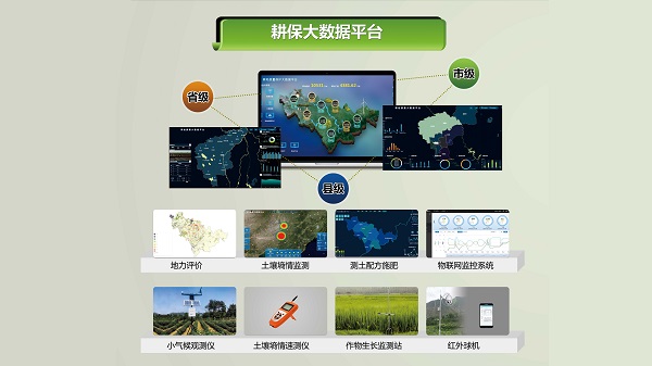 耕保大數(shù)據(jù)平臺 耕保大數(shù)據(jù)平臺