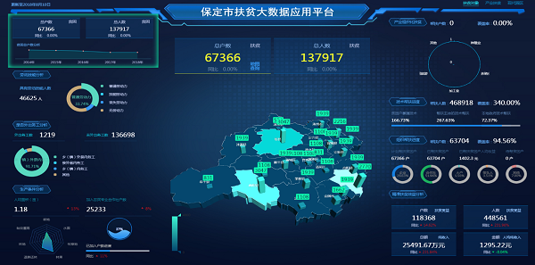 產業(yè)扶貧大數據平臺